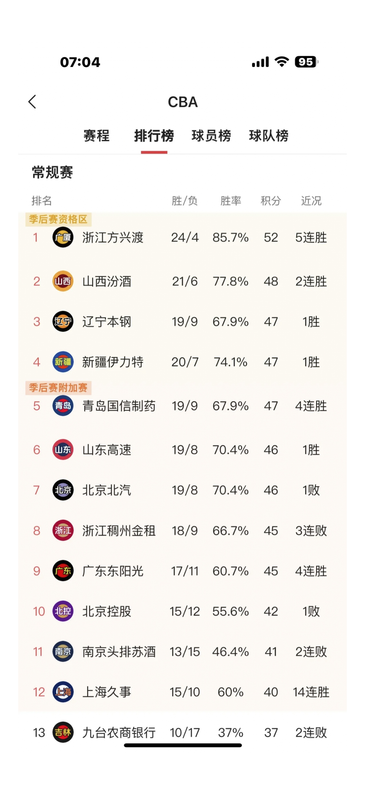 四次助攻制胜，华南虎成功晋级
