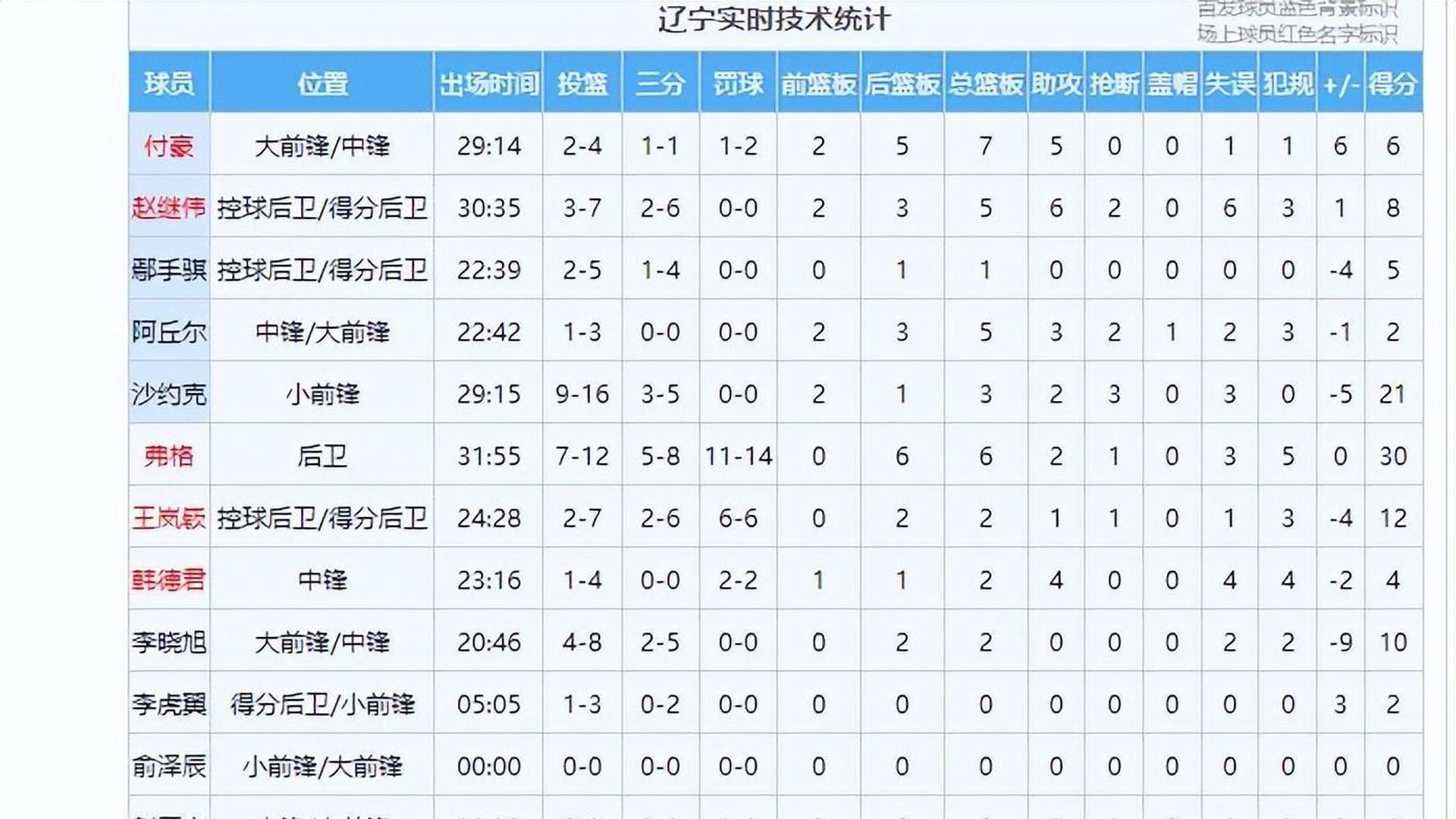 Ning爆冷击败快船，比分优势明显引爆全场！的简单介绍
